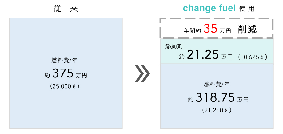 シリンダー圧縮比の向上